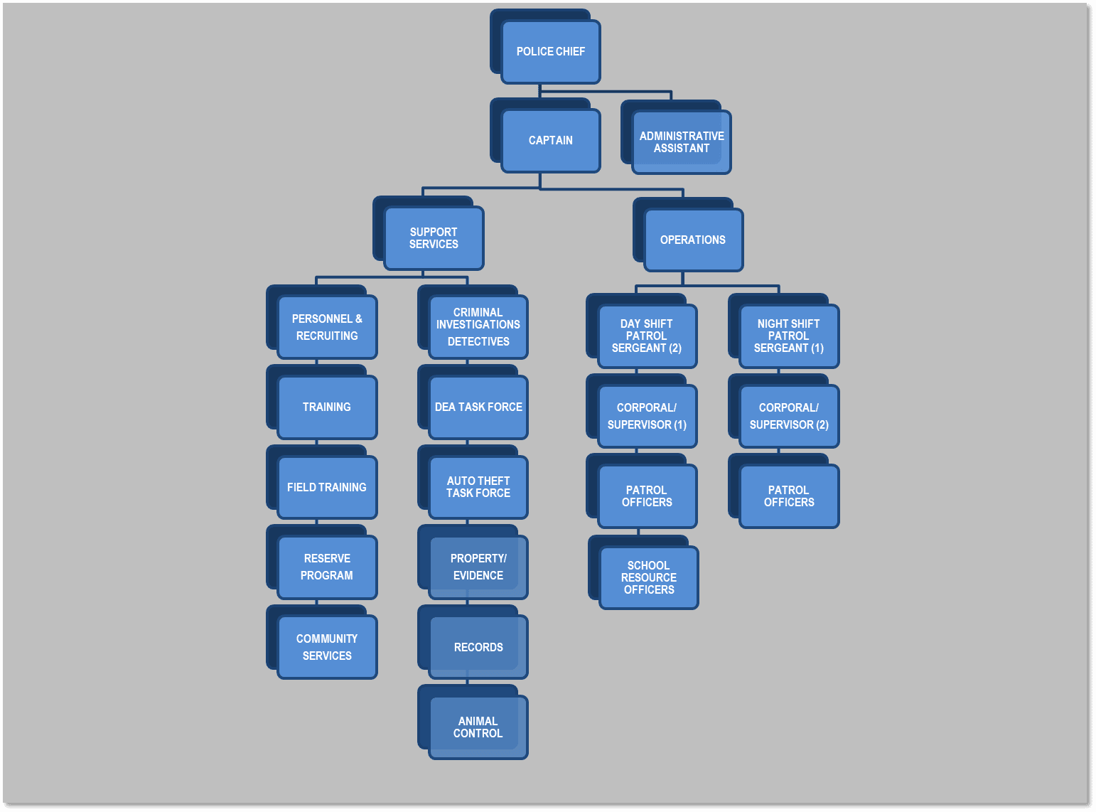 KPD Chain of Command 08-04-2022