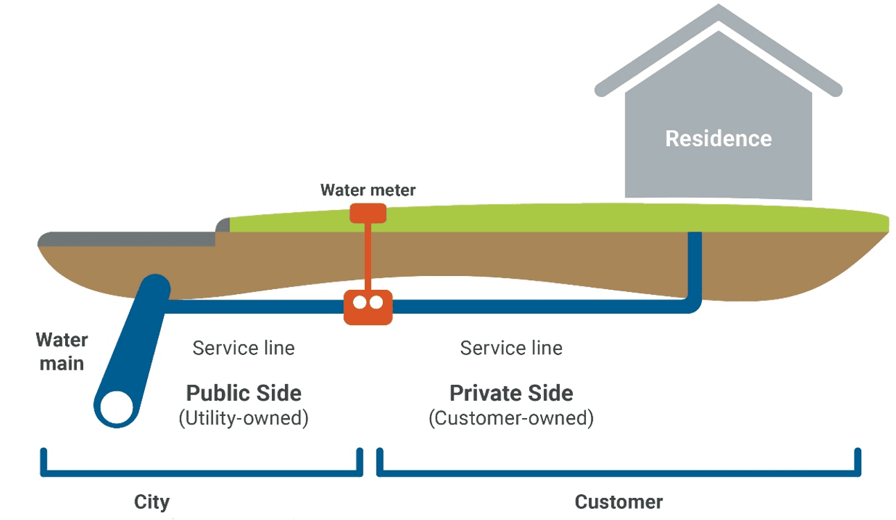 graphic for lead copper