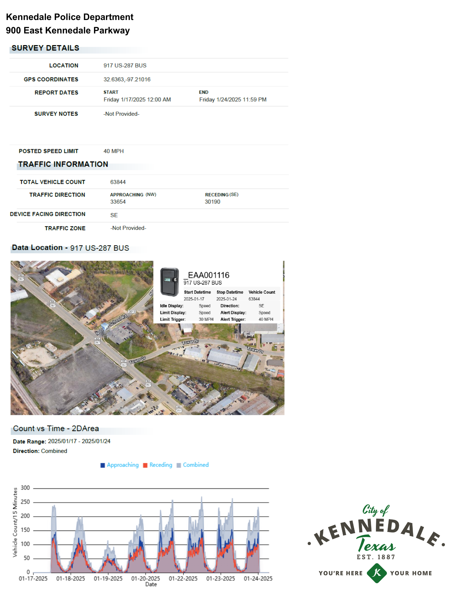 900 East Kennedale Parkway survey